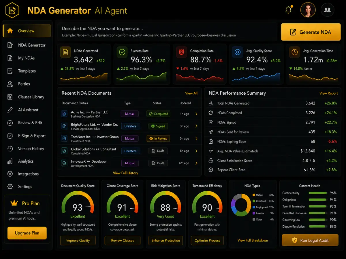ndagenerator.app AI NDA generator app — NDA dashboard preview